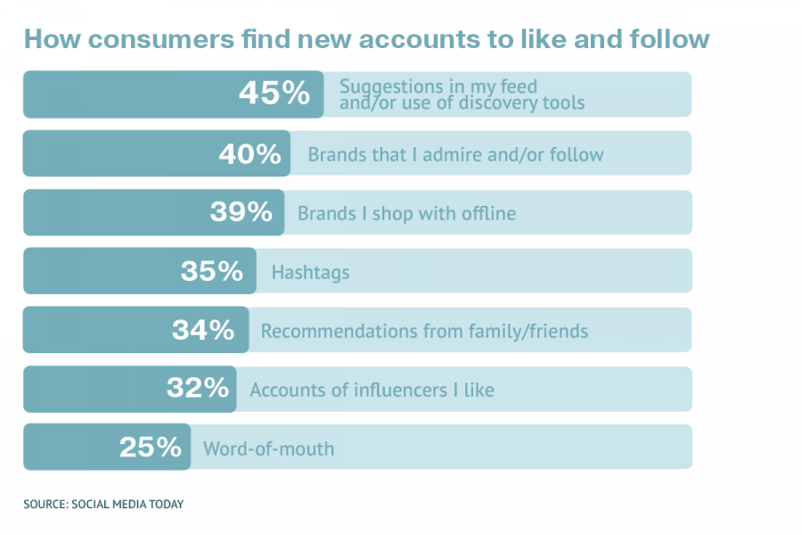 How Marketers and Users View Social Media Sprout Social Survey Adsider